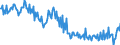 Unit of measure: Percentage of gross domestic product (GDP) / Seasonal adjustment: Unadjusted data (i.e. neither seasonally adjusted nor calendar adjusted data) / BOP_item: Goods / Stock or flow: Balance / Geopolitical entity (partner): Rest of the world / Geopolitical entity (reporting): Finland