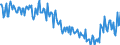 Unit of measure: Percentage of gross domestic product (GDP) / Seasonal adjustment: Unadjusted data (i.e. neither seasonally adjusted nor calendar adjusted data) / BOP_item: Goods / Stock or flow: Balance / Geopolitical entity (partner): Rest of the world / Geopolitical entity (reporting): Sweden