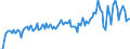 Unit of measure: Percentage of gross domestic product (GDP) / Seasonal adjustment: Unadjusted data (i.e. neither seasonally adjusted nor calendar adjusted data) / Balance of payments item: Goods / Stock or flow: Balance / Geopolitical entity (partner): Extra-EU27 (from 2020) / Geopolitical entity (reporting): Belgium