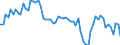 Unit of measure: Percentage of gross domestic product (GDP) / Seasonal adjustment: Unadjusted data (i.e. neither seasonally adjusted nor calendar adjusted data) / Balance of payments item: Goods / Stock or flow: Balance / Geopolitical entity (partner): Extra-EU27 (from 2020) / Geopolitical entity (reporting): Bulgaria