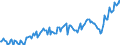 Unit of measure: Percentage of gross domestic product (GDP) / Seasonal adjustment: Unadjusted data (i.e. neither seasonally adjusted nor calendar adjusted data) / Balance of payments item: Goods / Stock or flow: Balance / Geopolitical entity (partner): Extra-EU27 (from 2020) / Geopolitical entity (reporting): Denmark