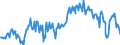 Unit of measure: Percentage of gross domestic product (GDP) / Seasonal adjustment: Unadjusted data (i.e. neither seasonally adjusted nor calendar adjusted data) / Balance of payments item: Goods / Stock or flow: Balance / Geopolitical entity (partner): Extra-EU27 (from 2020) / Geopolitical entity (reporting): Germany