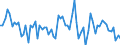 Unit of measure: Percentage of gross domestic product (GDP) / Seasonal adjustment: Unadjusted data (i.e. neither seasonally adjusted nor calendar adjusted data) / Balance of payments item: Goods / Stock or flow: Balance / Geopolitical entity (partner): Extra-EU27 (from 2020) / Geopolitical entity (reporting): Estonia