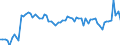 Unit of measure: Percentage of gross domestic product (GDP) / Seasonal adjustment: Unadjusted data (i.e. neither seasonally adjusted nor calendar adjusted data) / Balance of payments item: Goods / Stock or flow: Balance / Geopolitical entity (partner): Extra-EU27 (from 2020) / Geopolitical entity (reporting): Ireland