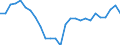 Unit of measure: Percentage of gross domestic product (GDP) / Seasonal adjustment: Unadjusted data (i.e. neither seasonally adjusted nor calendar adjusted data) / Balance of payments item: Goods / Stock or flow: Balance / Geopolitical entity (partner): Extra-EU27 (from 2020) / Geopolitical entity (reporting): Greece