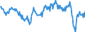 Unit of measure: Percentage of gross domestic product (GDP) / Seasonal adjustment: Unadjusted data (i.e. neither seasonally adjusted nor calendar adjusted data) / Balance of payments item: Goods / Stock or flow: Balance / Geopolitical entity (partner): Extra-EU27 (from 2020) / Geopolitical entity (reporting): Spain
