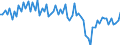 Unit of measure: Percentage of gross domestic product (GDP) / Seasonal adjustment: Unadjusted data (i.e. neither seasonally adjusted nor calendar adjusted data) / Balance of payments item: Goods / Stock or flow: Balance / Geopolitical entity (partner): Extra-EU27 (from 2020) / Geopolitical entity (reporting): France