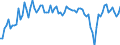 Unit of measure: Percentage of gross domestic product (GDP) / Seasonal adjustment: Unadjusted data (i.e. neither seasonally adjusted nor calendar adjusted data) / Balance of payments item: Goods / Stock or flow: Balance / Geopolitical entity (partner): Extra-EU27 (from 2020) / Geopolitical entity (reporting): Croatia