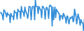 Unit of measure: Percentage of gross domestic product (GDP) / Seasonal adjustment: Unadjusted data (i.e. neither seasonally adjusted nor calendar adjusted data) / BOP_item: Services / Stock or flow: Balance / Geopolitical entity (partner): Rest of the world / Geopolitical entity (reporting): Belgium