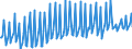 Unit of measure: Percentage of gross domestic product (GDP) / Seasonal adjustment: Unadjusted data (i.e. neither seasonally adjusted nor calendar adjusted data) / BOP_item: Services / Stock or flow: Balance / Geopolitical entity (partner): Rest of the world / Geopolitical entity (reporting): Bulgaria