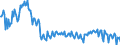 Unit of measure: Percentage of gross domestic product (GDP) / Seasonal adjustment: Unadjusted data (i.e. neither seasonally adjusted nor calendar adjusted data) / BOP_item: Services / Stock or flow: Balance / Geopolitical entity (partner): Rest of the world / Geopolitical entity (reporting): Czechia