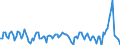 Unit of measure: Percentage of gross domestic product (GDP) / Seasonal adjustment: Unadjusted data (i.e. neither seasonally adjusted nor calendar adjusted data) / BOP_item: Services / Stock or flow: Balance / Geopolitical entity (partner): Rest of the world / Geopolitical entity (reporting): Denmark