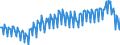 Unit of measure: Percentage of gross domestic product (GDP) / Seasonal adjustment: Unadjusted data (i.e. neither seasonally adjusted nor calendar adjusted data) / BOP_item: Services / Stock or flow: Balance / Geopolitical entity (partner): Rest of the world / Geopolitical entity (reporting): Germany