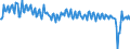 Unit of measure: Percentage of gross domestic product (GDP) / Seasonal adjustment: Unadjusted data (i.e. neither seasonally adjusted nor calendar adjusted data) / BOP_item: Services / Stock or flow: Balance / Geopolitical entity (partner): Rest of the world / Geopolitical entity (reporting): Estonia