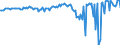 Unit of measure: Percentage of gross domestic product (GDP) / Seasonal adjustment: Unadjusted data (i.e. neither seasonally adjusted nor calendar adjusted data) / BOP_item: Services / Stock or flow: Balance / Geopolitical entity (partner): Rest of the world / Geopolitical entity (reporting): Ireland