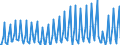 Unit of measure: Percentage of gross domestic product (GDP) / Seasonal adjustment: Unadjusted data (i.e. neither seasonally adjusted nor calendar adjusted data) / BOP_item: Services / Stock or flow: Balance / Geopolitical entity (partner): Rest of the world / Geopolitical entity (reporting): Greece