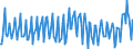 Unit of measure: Percentage of gross domestic product (GDP) / Seasonal adjustment: Unadjusted data (i.e. neither seasonally adjusted nor calendar adjusted data) / BOP_item: Services / Stock or flow: Balance / Geopolitical entity (partner): Rest of the world / Geopolitical entity (reporting): France