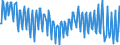 Unit of measure: Percentage of gross domestic product (GDP) / Seasonal adjustment: Unadjusted data (i.e. neither seasonally adjusted nor calendar adjusted data) / BOP_item: Services / Stock or flow: Balance / Geopolitical entity (partner): Rest of the world / Geopolitical entity (reporting): Italy