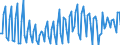 Unit of measure: Percentage of gross domestic product (GDP) / Seasonal adjustment: Unadjusted data (i.e. neither seasonally adjusted nor calendar adjusted data) / BOP_item: Services / Stock or flow: Balance / Geopolitical entity (partner): Rest of the world / Geopolitical entity (reporting): Cyprus