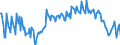 Unit of measure: Percentage of gross domestic product (GDP) / Seasonal adjustment: Unadjusted data (i.e. neither seasonally adjusted nor calendar adjusted data) / BOP_item: Services / Stock or flow: Balance / Geopolitical entity (partner): Rest of the world / Geopolitical entity (reporting): Latvia