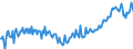 Unit of measure: Percentage of gross domestic product (GDP) / Seasonal adjustment: Unadjusted data (i.e. neither seasonally adjusted nor calendar adjusted data) / BOP_item: Services / Stock or flow: Balance / Geopolitical entity (partner): Rest of the world / Geopolitical entity (reporting): Lithuania