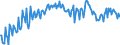 Unit of measure: Percentage of gross domestic product (GDP) / Seasonal adjustment: Unadjusted data (i.e. neither seasonally adjusted nor calendar adjusted data) / BOP_item: Services / Stock or flow: Balance / Geopolitical entity (partner): Rest of the world / Geopolitical entity (reporting): Luxembourg