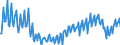 Unit of measure: Percentage of gross domestic product (GDP) / Seasonal adjustment: Unadjusted data (i.e. neither seasonally adjusted nor calendar adjusted data) / BOP_item: Services / Stock or flow: Balance / Geopolitical entity (partner): Rest of the world / Geopolitical entity (reporting): Hungary