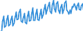 Unit of measure: Percentage of gross domestic product (GDP) / Seasonal adjustment: Unadjusted data (i.e. neither seasonally adjusted nor calendar adjusted data) / BOP_item: Services / Stock or flow: Balance / Geopolitical entity (partner): Rest of the world / Geopolitical entity (reporting): Malta