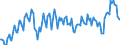 Maßeinheit: Prozent des Bruttoinlandsprodukts (BIP) / Saisonbereinigung: Unbereinigte Daten (d.h. weder saisonbereinigte noch kalenderbereinigte Daten) / ZB_Position: Leistungsbilanz / Bestand oder Fluss: Einnahmen / Geopolitische Partnereinheit: Rest der Welt / Geopolitische Meldeeinheit: Belgien