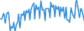 Maßeinheit: Prozent des Bruttoinlandsprodukts (BIP) / Saisonbereinigung: Unbereinigte Daten (d.h. weder saisonbereinigte noch kalenderbereinigte Daten) / ZB_Position: Leistungsbilanz / Bestand oder Fluss: Einnahmen / Geopolitische Partnereinheit: Rest der Welt / Geopolitische Meldeeinheit: Bulgarien