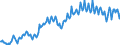 Unit of measure: Percentage of gross domestic product (GDP) / Seasonal adjustment: Unadjusted data (i.e. neither seasonally adjusted nor calendar adjusted data) / BOP_item: Current account / Stock or flow: Credit / Geopolitical entity (partner): Rest of the world / Geopolitical entity (reporting): Czechia