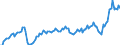 Maßeinheit: Prozent des Bruttoinlandsprodukts (BIP) / Saisonbereinigung: Unbereinigte Daten (d.h. weder saisonbereinigte noch kalenderbereinigte Daten) / ZB_Position: Leistungsbilanz / Bestand oder Fluss: Einnahmen / Geopolitische Partnereinheit: Rest der Welt / Geopolitische Meldeeinheit: Dänemark