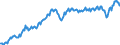 Unit of measure: Percentage of gross domestic product (GDP) / Seasonal adjustment: Unadjusted data (i.e. neither seasonally adjusted nor calendar adjusted data) / BOP_item: Current account / Stock or flow: Credit / Geopolitical entity (partner): Rest of the world / Geopolitical entity (reporting): Germany