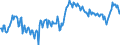 Maßeinheit: Prozent des Bruttoinlandsprodukts (BIP) / Saisonbereinigung: Unbereinigte Daten (d.h. weder saisonbereinigte noch kalenderbereinigte Daten) / ZB_Position: Leistungsbilanz / Bestand oder Fluss: Einnahmen / Geopolitische Partnereinheit: Rest der Welt / Geopolitische Meldeeinheit: Estland