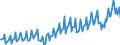 Maßeinheit: Prozent des Bruttoinlandsprodukts (BIP) / Saisonbereinigung: Unbereinigte Daten (d.h. weder saisonbereinigte noch kalenderbereinigte Daten) / ZB_Position: Leistungsbilanz / Bestand oder Fluss: Einnahmen / Geopolitische Partnereinheit: Rest der Welt / Geopolitische Meldeeinheit: Griechenland