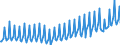 Maßeinheit: Prozent des Bruttoinlandsprodukts (BIP) / Saisonbereinigung: Unbereinigte Daten (d.h. weder saisonbereinigte noch kalenderbereinigte Daten) / ZB_Position: Leistungsbilanz / Bestand oder Fluss: Einnahmen / Geopolitische Partnereinheit: Rest der Welt / Geopolitische Meldeeinheit: Kroatien