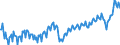 Maßeinheit: Prozent des Bruttoinlandsprodukts (BIP) / Saisonbereinigung: Unbereinigte Daten (d.h. weder saisonbereinigte noch kalenderbereinigte Daten) / ZB_Position: Leistungsbilanz / Bestand oder Fluss: Einnahmen / Geopolitische Partnereinheit: Rest der Welt / Geopolitische Meldeeinheit: Italien