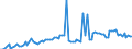 Maßeinheit: Prozent des Bruttoinlandsprodukts (BIP) / Saisonbereinigung: Unbereinigte Daten (d.h. weder saisonbereinigte noch kalenderbereinigte Daten) / ZB_Position: Leistungsbilanz / Bestand oder Fluss: Einnahmen / Geopolitische Partnereinheit: Rest der Welt / Geopolitische Meldeeinheit: Zypern