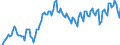 Maßeinheit: Prozent des Bruttoinlandsprodukts (BIP) / Saisonbereinigung: Unbereinigte Daten (d.h. weder saisonbereinigte noch kalenderbereinigte Daten) / ZB_Position: Leistungsbilanz / Bestand oder Fluss: Einnahmen / Geopolitische Partnereinheit: Rest der Welt / Geopolitische Meldeeinheit: Litauen