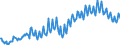 Maßeinheit: Prozent des Bruttoinlandsprodukts (BIP) / Saisonbereinigung: Unbereinigte Daten (d.h. weder saisonbereinigte noch kalenderbereinigte Daten) / ZB_Position: Leistungsbilanz / Bestand oder Fluss: Einnahmen / Geopolitische Partnereinheit: Rest der Welt / Geopolitische Meldeeinheit: Luxemburg