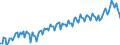 Maßeinheit: Prozent des Bruttoinlandsprodukts (BIP) / Saisonbereinigung: Unbereinigte Daten (d.h. weder saisonbereinigte noch kalenderbereinigte Daten) / ZB_Position: Leistungsbilanz / Bestand oder Fluss: Einnahmen / Geopolitische Partnereinheit: Rest der Welt / Geopolitische Meldeeinheit: Polen