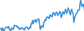 Maßeinheit: Prozent des Bruttoinlandsprodukts (BIP) / Saisonbereinigung: Unbereinigte Daten (d.h. weder saisonbereinigte noch kalenderbereinigte Daten) / ZB_Position: Leistungsbilanz / Bestand oder Fluss: Einnahmen / Geopolitische Partnereinheit: Rest der Welt / Geopolitische Meldeeinheit: Portugal