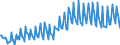 Maßeinheit: Prozent des Bruttoinlandsprodukts (BIP) / Saisonbereinigung: Unbereinigte Daten (d.h. weder saisonbereinigte noch kalenderbereinigte Daten) / ZB_Position: Leistungsbilanz / Bestand oder Fluss: Einnahmen / Geopolitische Partnereinheit: Rest der Welt / Geopolitische Meldeeinheit: Rumänien