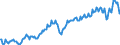 Maßeinheit: Prozent des Bruttoinlandsprodukts (BIP) / Saisonbereinigung: Unbereinigte Daten (d.h. weder saisonbereinigte noch kalenderbereinigte Daten) / ZB_Position: Leistungsbilanz / Bestand oder Fluss: Einnahmen / Geopolitische Partnereinheit: Rest der Welt / Geopolitische Meldeeinheit: Slowenien