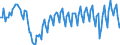 Maßeinheit: Prozent des Bruttoinlandsprodukts (BIP) / Saisonbereinigung: Unbereinigte Daten (d.h. weder saisonbereinigte noch kalenderbereinigte Daten) / ZB_Position: Leistungsbilanz / Bestand oder Fluss: Einnahmen / Geopolitische Partnereinheit: Rest der Welt / Geopolitische Meldeeinheit: Slowakei