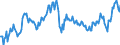 Maßeinheit: Prozent des Bruttoinlandsprodukts (BIP) / Saisonbereinigung: Unbereinigte Daten (d.h. weder saisonbereinigte noch kalenderbereinigte Daten) / ZB_Position: Leistungsbilanz / Bestand oder Fluss: Einnahmen / Geopolitische Partnereinheit: Rest der Welt / Geopolitische Meldeeinheit: Finnland