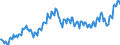 Maßeinheit: Prozent des Bruttoinlandsprodukts (BIP) / Saisonbereinigung: Unbereinigte Daten (d.h. weder saisonbereinigte noch kalenderbereinigte Daten) / ZB_Position: Leistungsbilanz / Bestand oder Fluss: Einnahmen / Geopolitische Partnereinheit: Rest der Welt / Geopolitische Meldeeinheit: Schweden