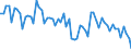 Unit of measure: Percentage of gross domestic product (GDP) / Seasonal adjustment: Unadjusted data (i.e. neither seasonally adjusted nor calendar adjusted data) / Balance of payments item: Current account / Stock or flow: Credit / Geopolitical entity (partner): Extra-EU27 (from 2020) / Geopolitical entity (reporting): Bulgaria