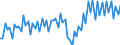 Unit of measure: Percentage of gross domestic product (GDP) / Seasonal adjustment: Unadjusted data (i.e. neither seasonally adjusted nor calendar adjusted data) / Balance of payments item: Current account / Stock or flow: Credit / Geopolitical entity (partner): Extra-EU27 (from 2020) / Geopolitical entity (reporting): France