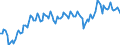 Unit of measure: Percentage of gross domestic product (GDP) / Seasonal adjustment: Unadjusted data (i.e. neither seasonally adjusted nor calendar adjusted data) / Balance of payments item: Current account / Stock or flow: Credit / Geopolitical entity (partner): Extra-EU27 (from 2020) / Geopolitical entity (reporting): Italy